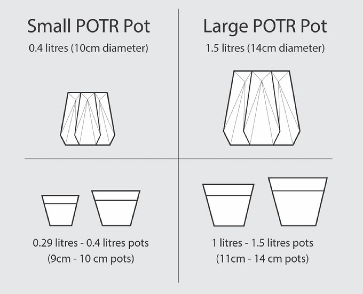 Pot sizes